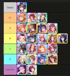 【ウマ娘】海外環境のサポカtierがKitasanで分かる