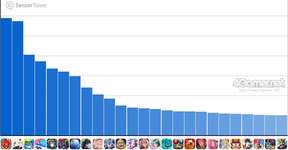 スマホゲームのセルラン分析（2026年1月15日〜1月21日）。今週の1位は「モンスト」。昨年10月〜12月のパブリッシャ別国内収益ランキングも