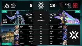 「VCJ 2026 Split 1 Main Stage」Day4 – REIGNITE FOXXがAGELITEに2-0で勝利、REJECTがWEC Cを2-0で下す