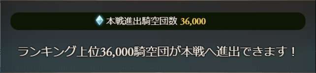 【グラブル】2026年1月古戦場予選1日目終了時点ではボーダー爆上げペース・・・古戦場アクティブはこの時点で27万超えの前回から6万人増加