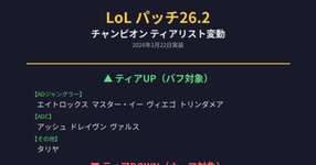 LoLパッチ26.2でチャンピオンティアリストはどう変わったかさっそくまとめてもらったぞ