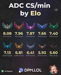 レート別ADCの分間平均CS