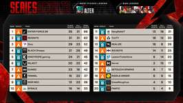 【ALGS】YEAR6 SP1APACNプロリーグDAY1結果！