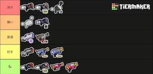 相手に来ないで欲しいブラスターランキング！一番来てほしくないのはSブラではなくあいつ…