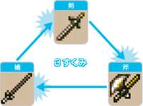 【FEH】現環境の3すくみ相性についてどう思う？？ 効果的に機能しているのか、ほとんど意味がないのか