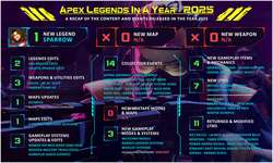 【Apex】2025年を振り返った結果→「ワイルドカードは最高だったけど、〇〇の停滞がヤバい」