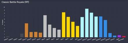 【1月上旬】ランク分布率一覧