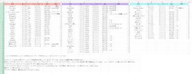 【Apex】有志が作成した有名プレイヤーの『リセット後ランクランキング』