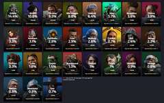 【スプリット2初日】レジェンド使用率ランキング