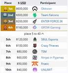 【ALGS】世界大会4位のロスターが所属チームを脱退