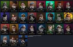 【2月下旬】レジェンド使用率ランキング