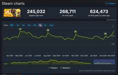 【朗報】ガンダムコラボがシーズン22以来最高のプレイヤー数を記録 —1年半ぶりのピーク同接26.8万人超え
